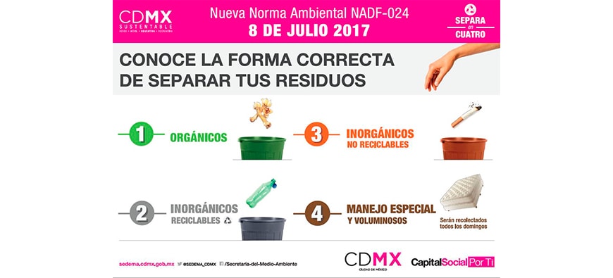 Aprende a separar residuos en CDMX con MUPA