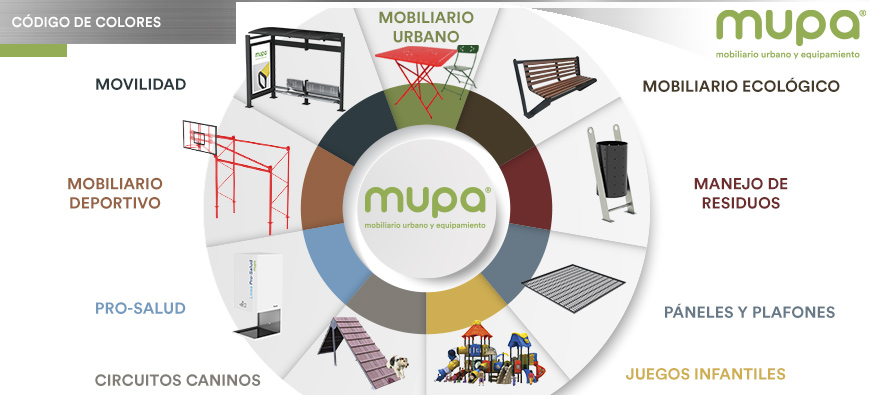 ¿Qué significan los colores que veo en el sitio web de MUPA®