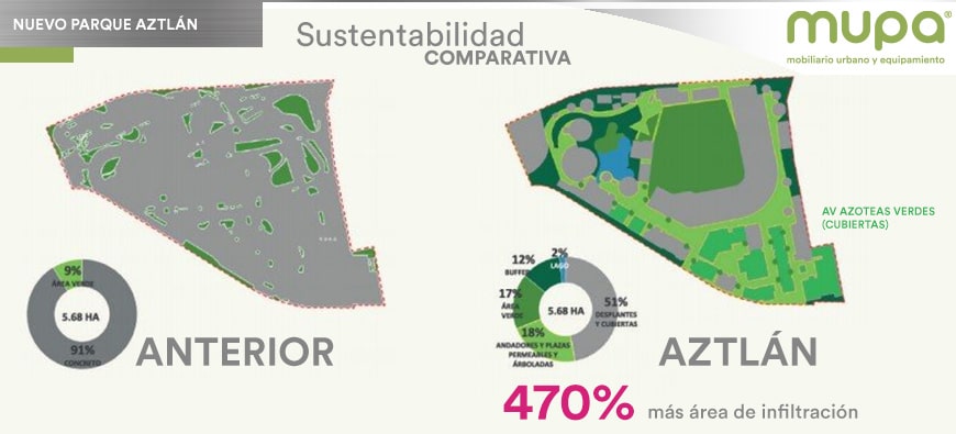 ¿Por qué es importante contar con Parques Urbanos en las ciudades?